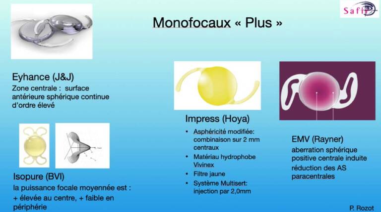 Figure 3. Implants monofocaux Plus.
