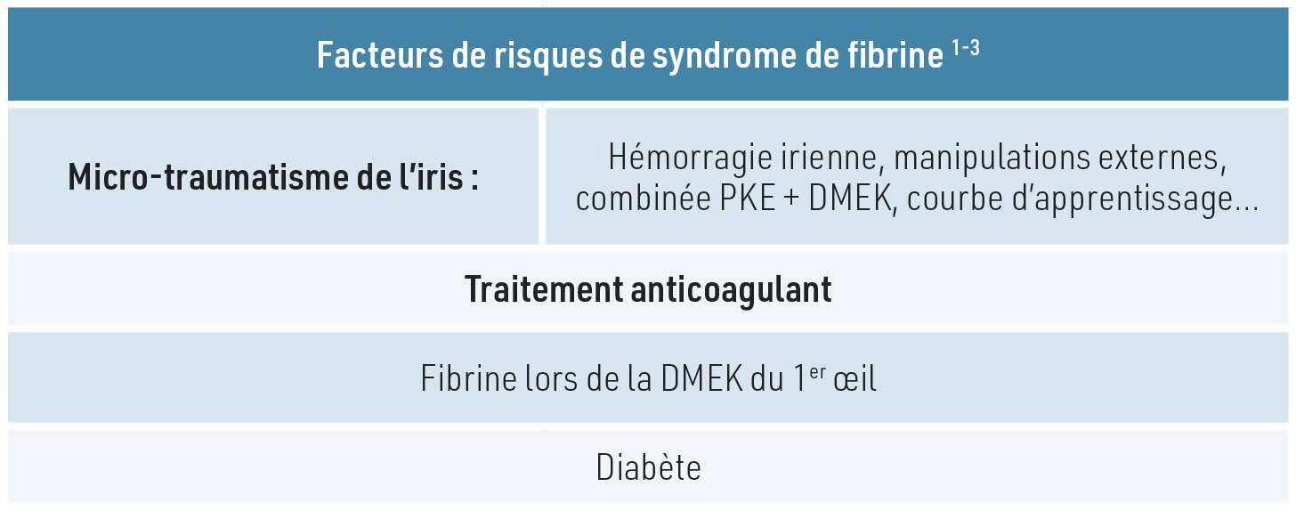 Tableau 1.
