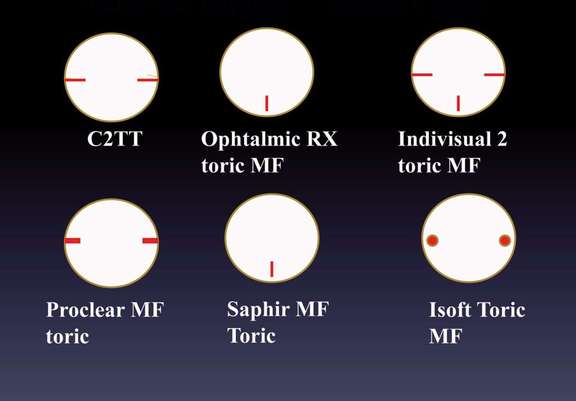 Figure 2. Positions des traits de quelques LSH MF toriques (courtesy C. Peyre).
